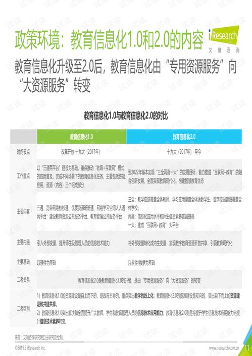 教育信息化行業報告代碼類 其它代碼類資源 csdn下載