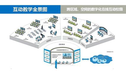 東博視訊產品測評 教育信息平臺的深度體驗與問題吐槽